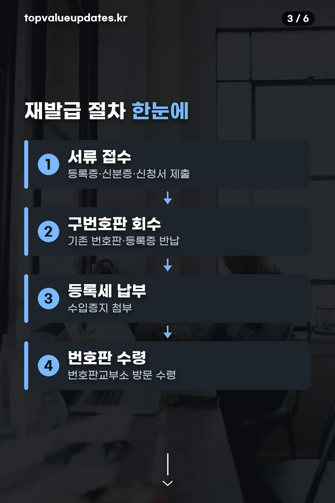 재발급 절차 한눈에