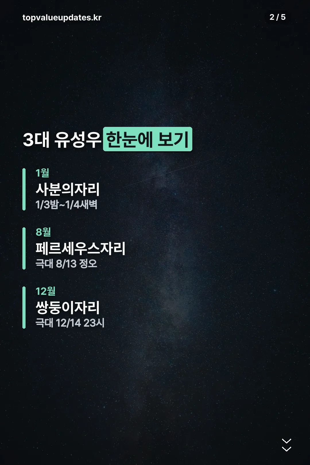 3대 유성우 한눈에