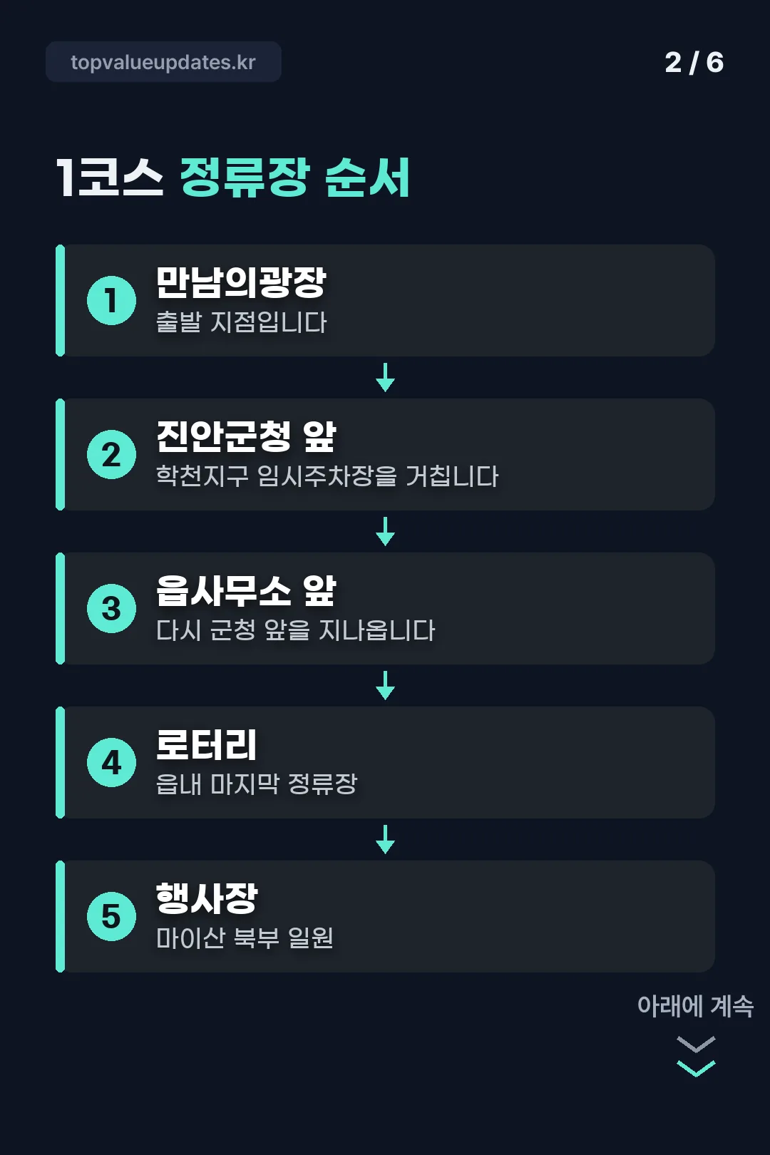 1코스 정류장 순서