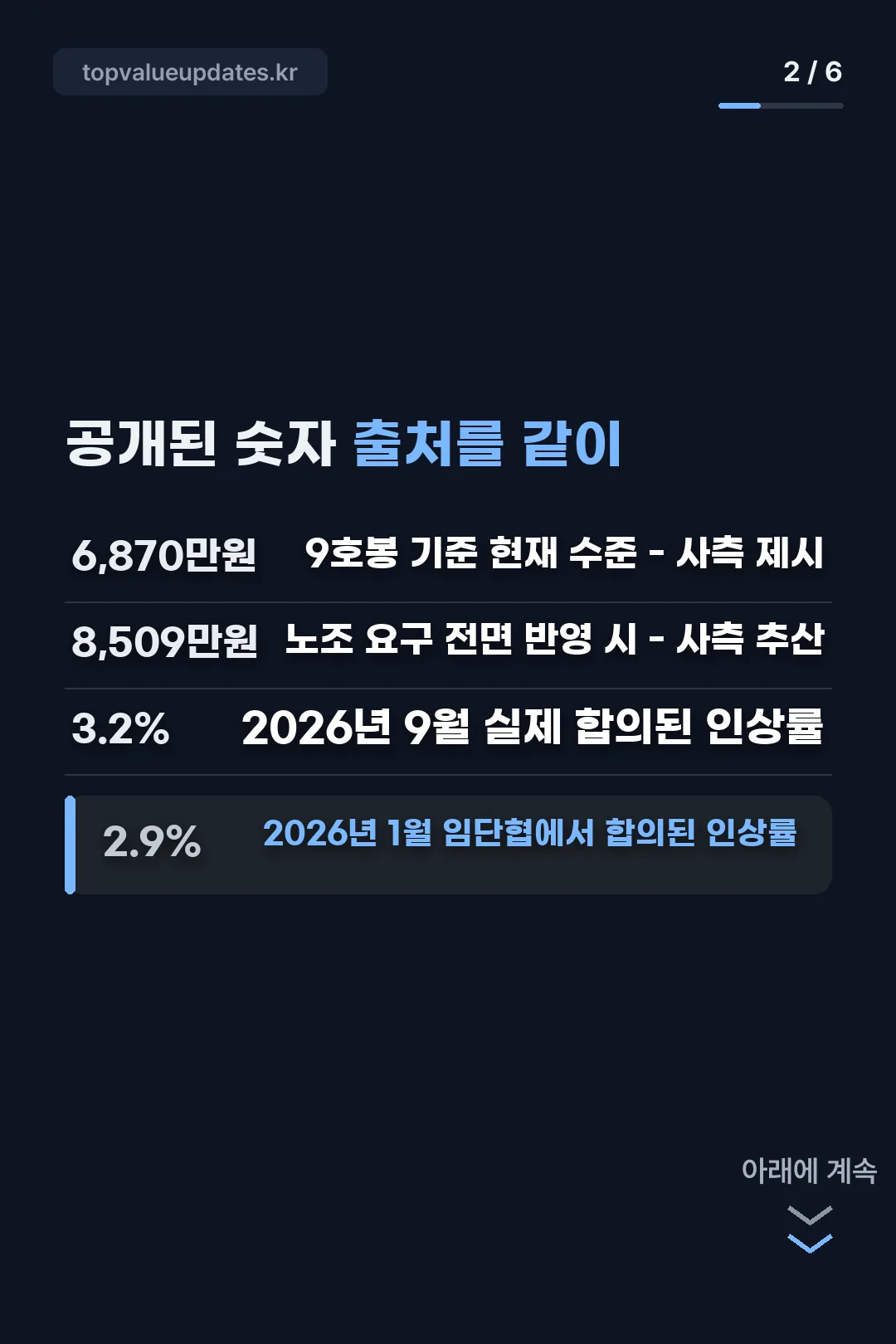 공개된 숫자와 출처