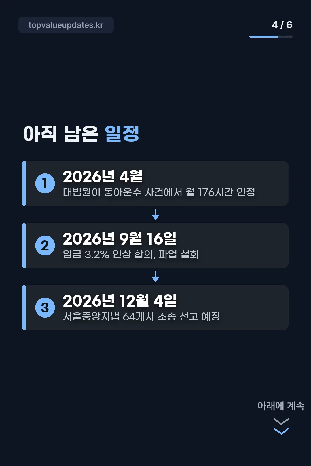 남은 일정