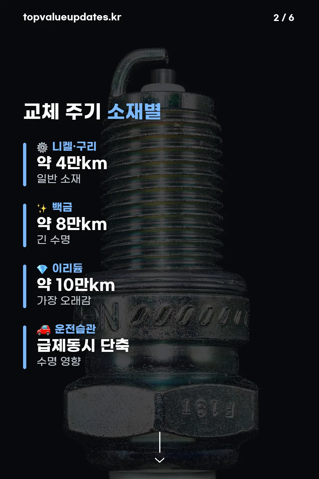 소재별 교체 주기표