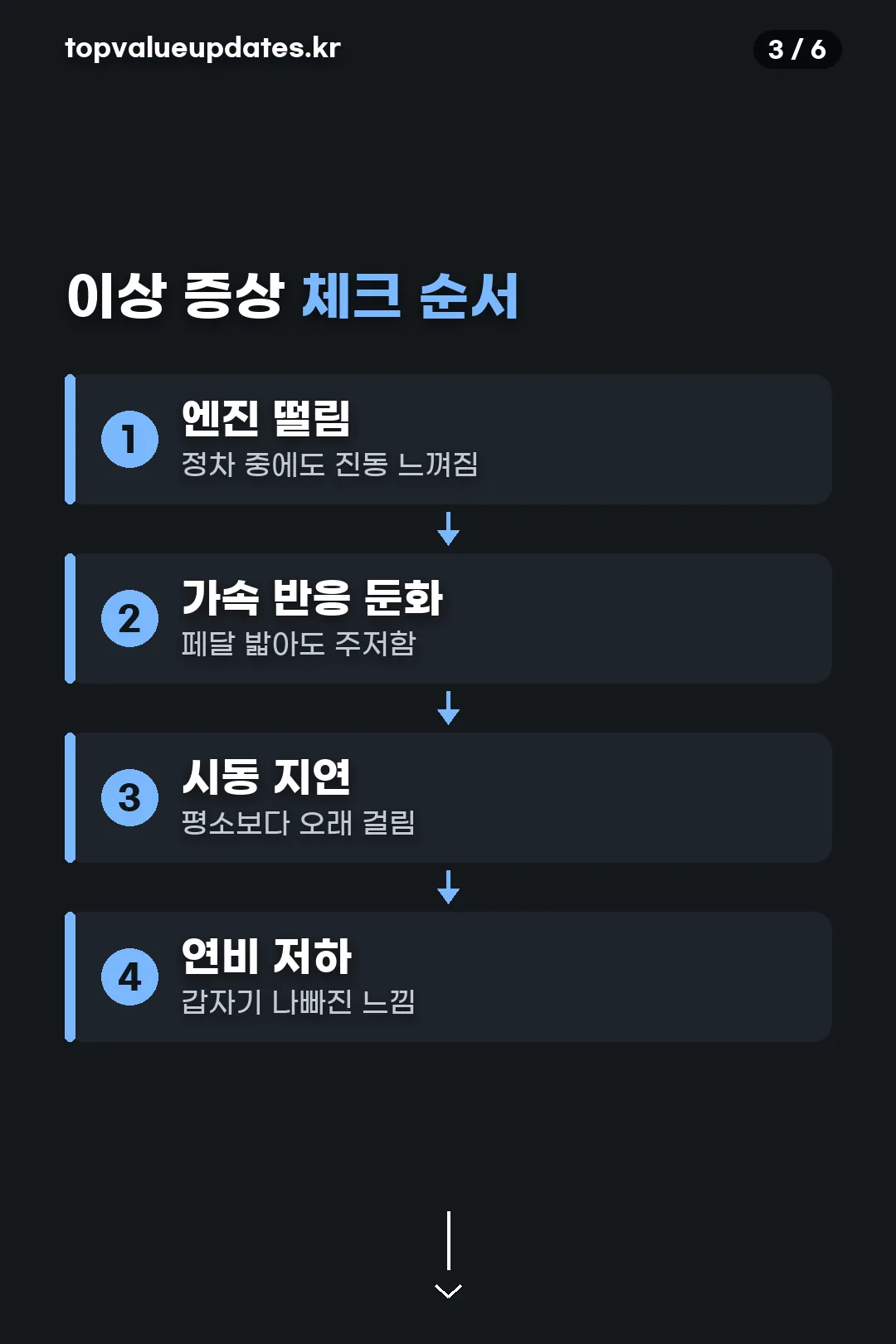 이상 증상 체크