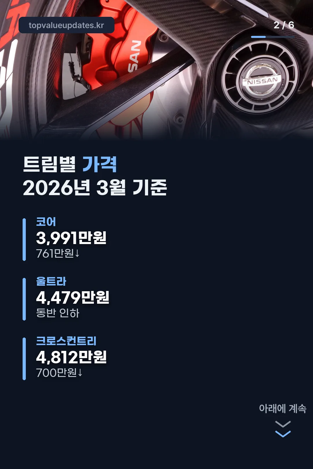 트림별 가격