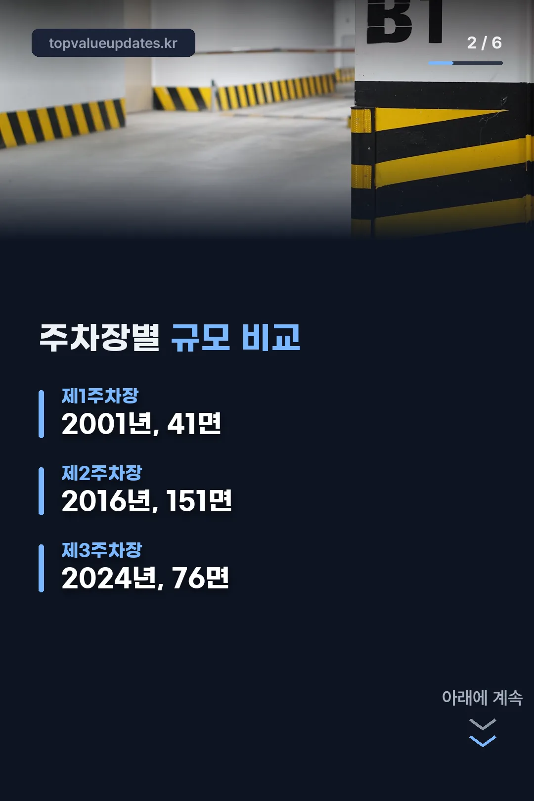 주차장별 규모 비교