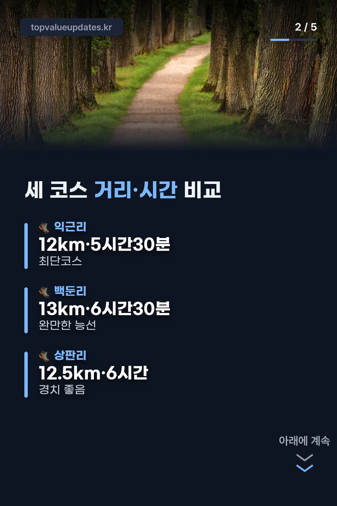 세 코스 거리·시간 비교